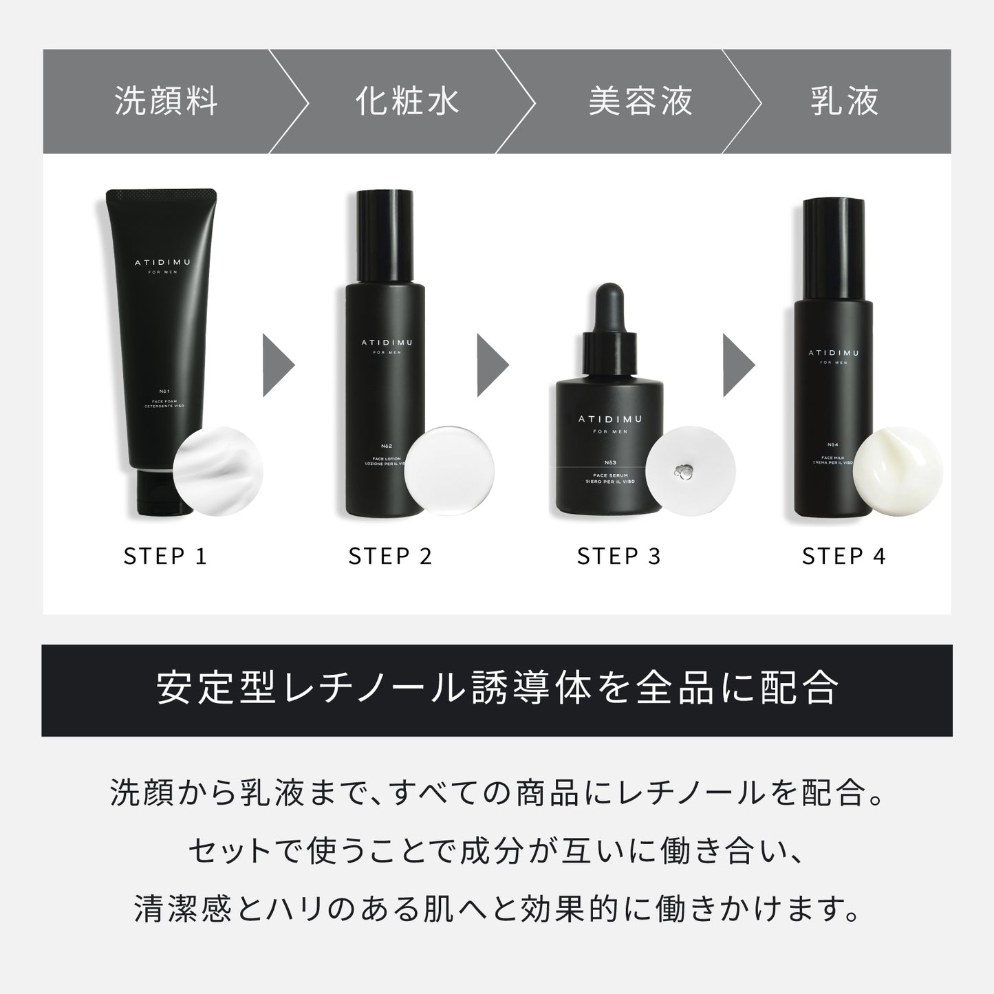 ATIDIMU メンズスキンケア4ステップ|洗顔・化粧水・美容液・乳液の使用順序