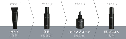 ATIDIMU メンズスキンケア4ステップ｜洗顔・化粧水・美容液・乳液の使用順序